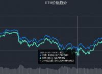 usdt汇率下跌、usdt汇率降低意味着什么