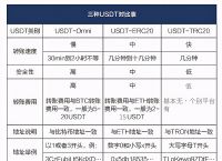 usdt充值指南、usdt怎么充值到交易所