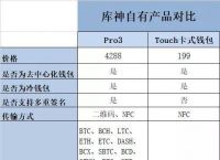 交易所怎么转账到钱包、交易所怎么转账到钱包里面