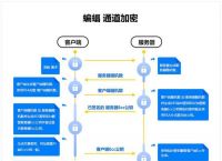 whatsapp最新版官网下载、whatsapp最新版官方网下载安装