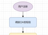 token钱包转账失败、imtoken转账金额不正确