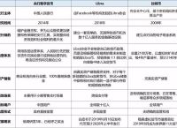 中央银行是代表一国政府发行法偿货币、中央银行发行的银行券或纸币是以国家信用