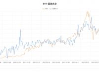 以太币最新价格行情[以太币最新价格行情走势]