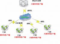 梯子vqn、梯子vqn iOS
