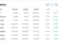 比特派官网app下载的简单介绍