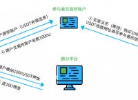 usdt交易教程、usdt交易教程官网下载中国