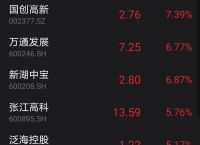 chatgpt概念股、chatGPT概念股a股