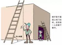 梯子与地面角度多少度最安全、梯子的使用与地面的夹角应该在多少度为宜