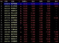 交易所的币怎么看涨跌、交易所的币怎么看涨跌记录