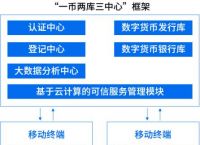 数字人民币的作用和意义是什么、数字人民币的作用和意义是什么呢