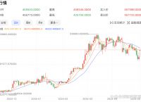 1比特币等于多少人民币、1比特币等于多少人民币2017