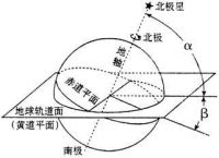 梯子与地面夹角应为多少度、梯子与地面的夹角不能大于多少度