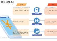 央行数字货币推行时间表、央行数字货币什么时间落地开始