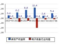 东方财富、东方财富期货官网下载