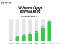 whatsapp哪国用的多、用whatsapp的国家有哪些
