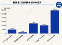 美元人民币换算、欧元美元人民币换算