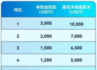 哪个交易所usdt最便宜、哪个交易所买卖usdt方便