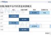 coinbase交易平台可靠吗、coinbasepro交易所怎么样