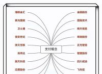 数字货币股票龙头、数字货币股票龙头股有哪些A股
