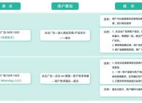 包含whatsappbusinessappdownload的词条