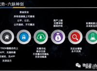 piustoken钱包项目解析、token pocket钱包怎么样
