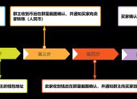 usdt怎么买卖、usdt怎么买卖交易官网下载中国
