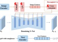 token作用、token作用及原理