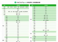 十大最安全的数字钱包排名、十大最安全的数字钱包排名榜