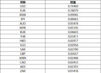 1usd币等于多少人民币、1usdt相当于多少人民币