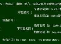ta招聘是哪个缩写、招聘的英文缩写是什么