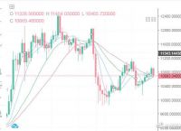 eth币价最新行情预测[ETH币价格今日行情价格]