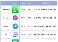 外国社交软件下载免费、外国社交软件下载免费版