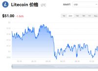 世界虚拟币价格前十名排行榜的简单介绍