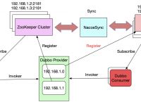 telegreat解除双向限制、Telegram解除限制内容ios