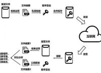 token冷钱包是什么、imtoken属于冷钱包吗