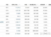比特币2024年价格、比特币2024年价格表
