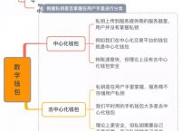 全球十大虚拟币钱包排名、全球十大虚拟币钱包排名最新