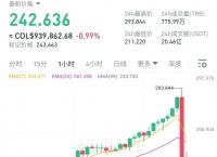虚拟币trb、虚拟币TRB会不会崩盘