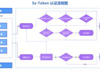 token不安全怎么处理的、token不合法21317