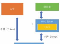 token安全吗、token 安全吗