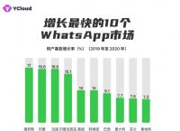 WhatsAPP下载2023年10月版本、whatsapp download apk 2020
