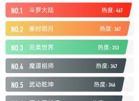 大陆如何注册hashkey、大陆如何注册Google账号