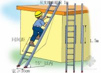 梯子和地面夹角是多少度、梯子与地面之间的角度以多少度为宜