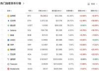 比特币美元、比特币美元实时行情