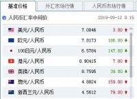 usdt人民币汇率、usdt人民币汇率今日