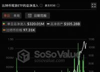 比特币官方网、数字货币交易所下载