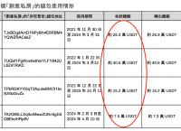 钱包地址别名是什么、钱包地址别名是什么意思