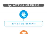 小狐狸app客服网址是多少、小狐狸app客服网址是多少啊