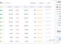 交易所的币转到另一个交易所要多久、交易所的币转到另一个交易所要多久才能到账