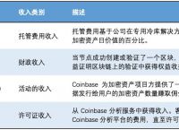 coinbase下载地址、coinbaseapp下载